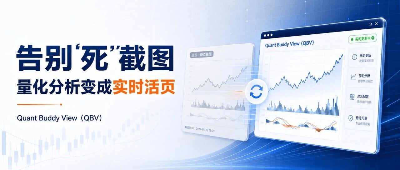告别死截图文章封面，展示 Quant Buddy View 实时更新的量化分析页面
